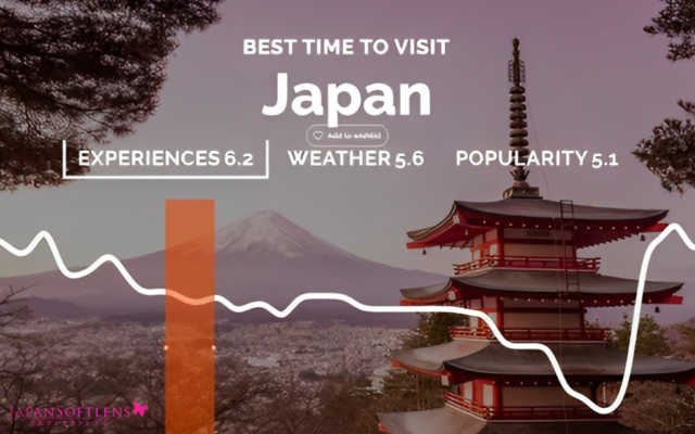 kapan waktu terbaik dan termurah mengunjungi jepang